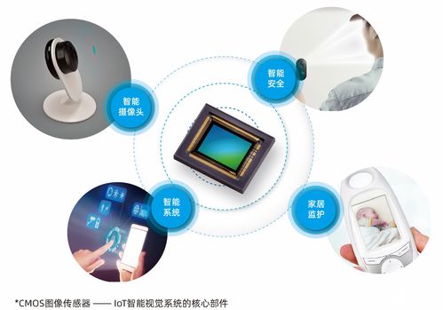 CMOS圖像傳感器SC210IoT 開啟物聯(lián)網(wǎng)視覺應(yīng)用新紀(jì)元的技術(shù)解析
