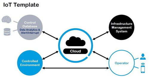 Wi-Fi之父展望物聯(lián)網(wǎng) 開放標(biāo)準(zhǔn)將引領(lǐng)未來，智能家居仍以Wi-Fi為核心