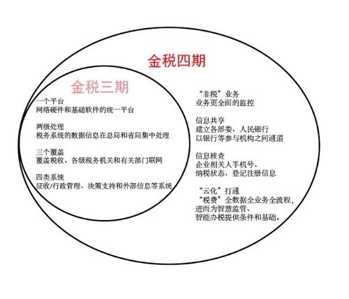 數(shù)字化浪潮下的業(yè)財稅一體化 中國經(jīng)濟新機遇與擔保業(yè)務(wù)新路徑