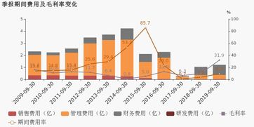 川能動力2019前三季度業(yè)績分析 非融資性擔保業(yè)務(wù)助推同比扭虧