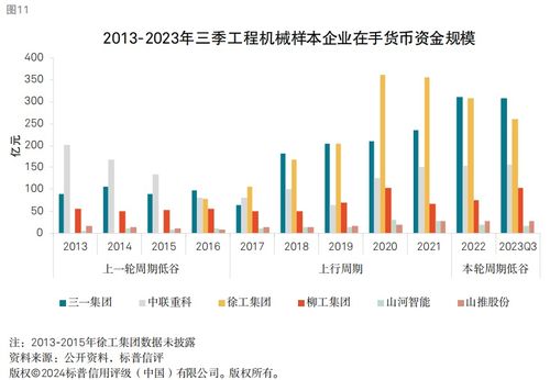 工程機械銷量仍在筑底，龍頭企業(yè)財務(wù)穩(wěn)健性與非融資性擔保業(yè)務(wù)分析