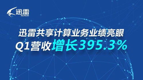 迅雷Q1實現規模性盈利 云計算業務進入收獲期，非融資性擔保業務穩健發展