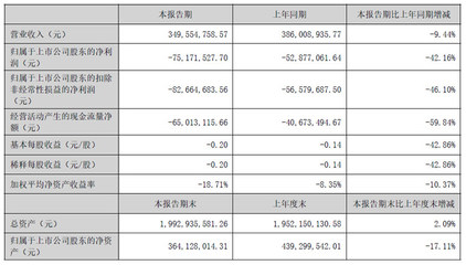 25家電子行業(yè)企業(yè)半年財(cái)報(bào)盤點(diǎn) 結(jié)算設(shè)備業(yè)績表現(xiàn)分析