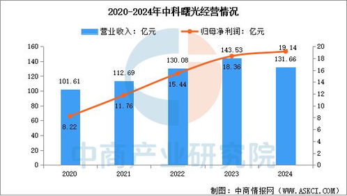2025年中國智算中心行業(yè)市場前景預(yù)測研究報(bào)告 結(jié)算設(shè)備篇